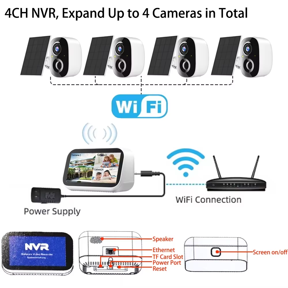 Mini 4ch 4.39 Polegada nvr 5mp - Alarm Siren Outdoor avaliação e preço
