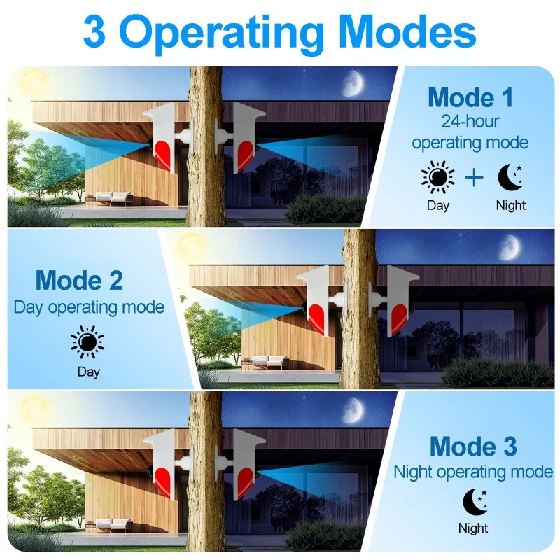 Sensor de movimento pir sem fi - Alarm Siren Outdoor avaliação e preço